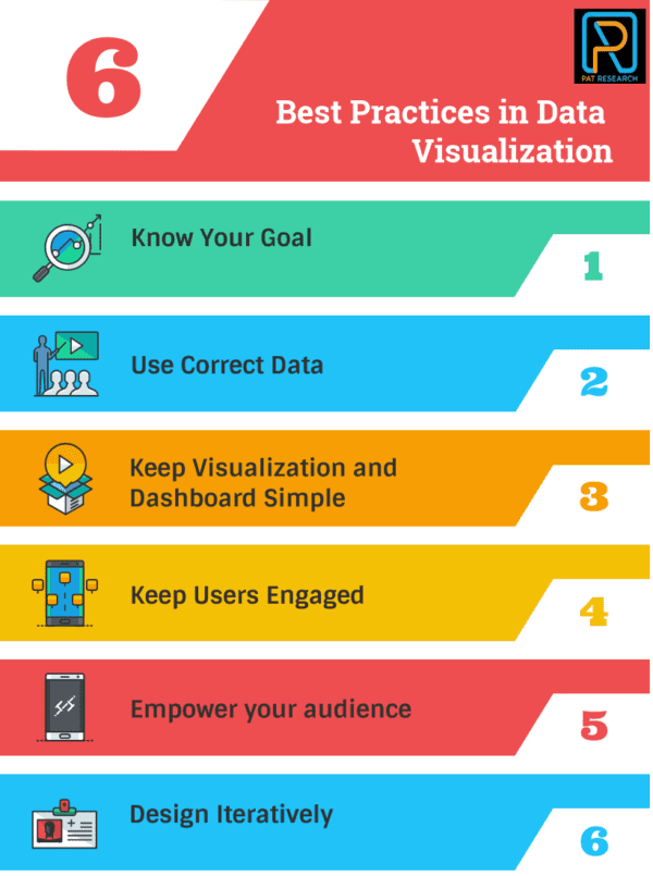 Data visualization best practices and tips